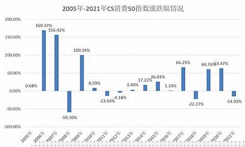 消费板块大跌(消费板块暴跌)_https://www.jianghaiboli.com_恒指期货_第1张