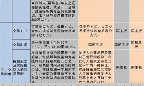 老三板与新三板的区别(老三板和新三板区别)_https://www.jianghaiboli.com_黄金期货_第1张