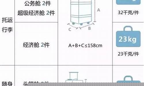 国际航班托运要求(国际航班充电宝托运还是自己携带)_https://www.jianghaiboli.com_黄金期货_第1张