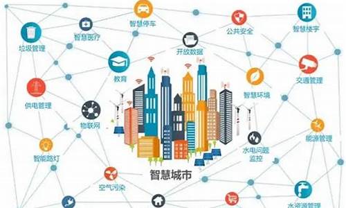 智慧城市发展现状(智慧城市发展现状及趋势)_https://www.jianghaiboli.com_期货_第1张