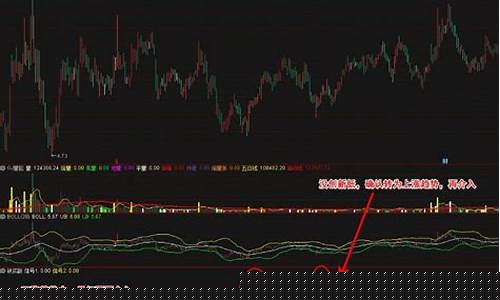 破底翻选股指标(破底翻选股器)_https://www.jianghaiboli.com_期货_第1张