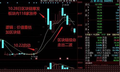 什么叫龙头股什么叫成分股(龙头股)_https://www.jianghaiboli.com_原油期货_第1张