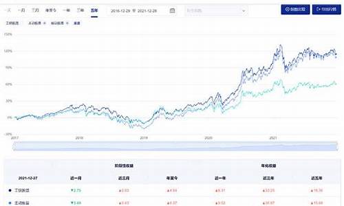 中国a股指数基金有哪些(中国a股指数基金有哪些品种)_https://www.jianghaiboli.com_期货_第1张