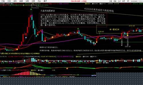 大盘明天走势预测最新消息(大盘明日预测最新信息)_https://www.jianghaiboli.com_原油期货_第1张