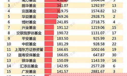 中国十大基金公司排名以及所在地(中国十大基金公司排名以及所在地是哪里)_https://www.jianghaiboli.com_原油期货_第1张