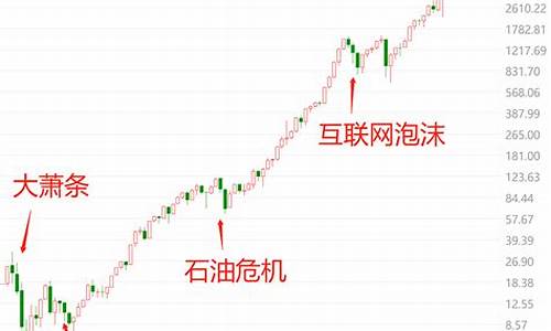 沪深300走势图20年(沪深300最新调整名单)_https://www.jianghaiboli.com_恒指期货_第1张