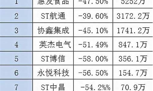 炒股从一万到一亿(1万炒股一年最多挣多少)_https://www.jianghaiboli.com_期货_第1张