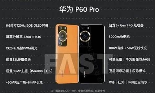 华为p60pro参数配置详情(p60pro参数配置详情)_https://www.jianghaiboli.com_原油期货_第1张