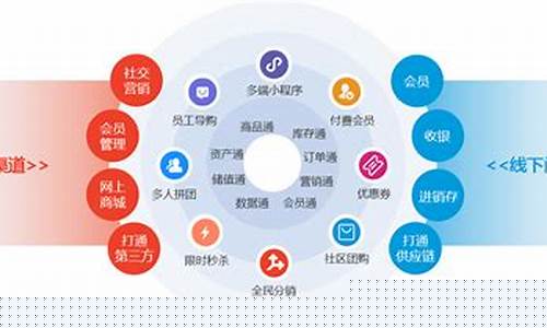新零售的营销模式(新零售的营销模式公司)_https://www.jianghaiboli.com_期货_第1张