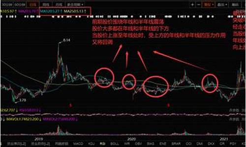 炒股其实很简单看日线(股市的日线怎么看)_https://www.jianghaiboli.com_期货_第1张