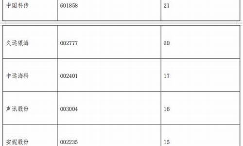 最正宗的数据要素龙头(华为数据要素概念股票)_https://www.jianghaiboli.com_黄金期货_第1张