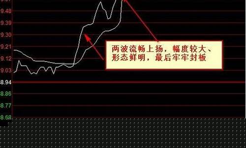 如何买到涨停板的股票(怎样买到涨停板)_https://www.jianghaiboli.com_原油期货_第1张