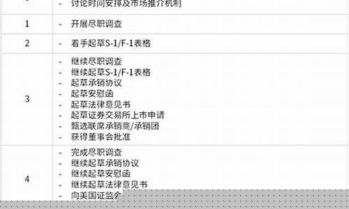 美股上市流程图(美股上市需要多长时间)_https://www.jianghaiboli.com_期货_第1张