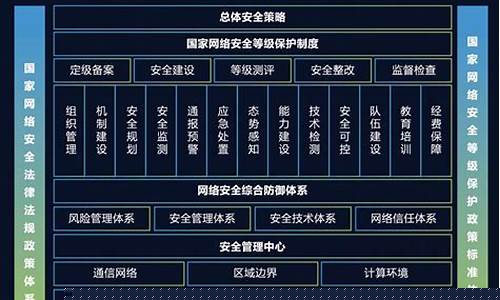 工业互联网的安全保障(工业互联网平台)_https://www.jianghaiboli.com_期货_第1张