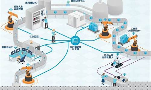 什么是工业互联网(什么是工业互联网安全)_https://www.jianghaiboli.com_期货_第1张