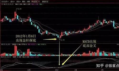 强势股形态(强势股形态选股)_https://www.jianghaiboli.com_期货_第1张