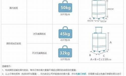 托运行李额收费标准(托运行李的费用怎么算)_https://www.jianghaiboli.com_黄金期货_第1张