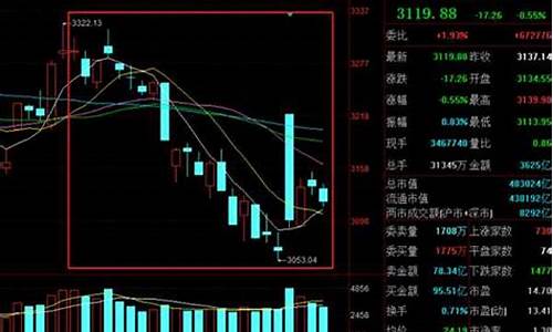 今天股市涨幅前十名(今天的股票涨势)_https://www.jianghaiboli.com_恒指期货_第1张