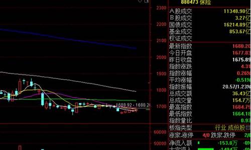 明天股票走势最新消息(买什么股票最安全挣钱)_https://www.jianghaiboli.com_期货_第1张