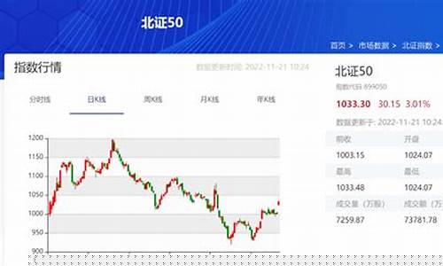北交所50指数有哪些股票(北交所指数叫什么)_https://www.jianghaiboli.com_黄金期货_第1张