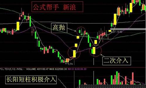 涨停板选股技巧和方法(涨停板的选股公式)_https://www.jianghaiboli.com_期货_第1张