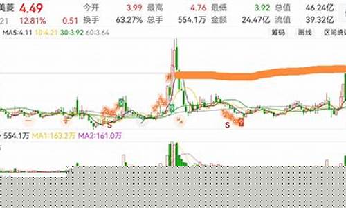 四ill长虹股票行情(四川长虹股票实时行情)_https://www.jianghaiboli.com_期货_第1张