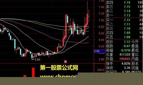 主力跟庄买卖信号指标(主力跟庄买卖信号指标公式)_https://www.jianghaiboli.com_期货_第1张