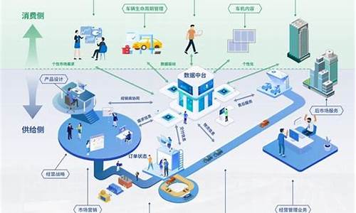 数字化产业主要包括(数字产业化 产业数字化)_https://www.jianghaiboli.com_恒指期货_第1张