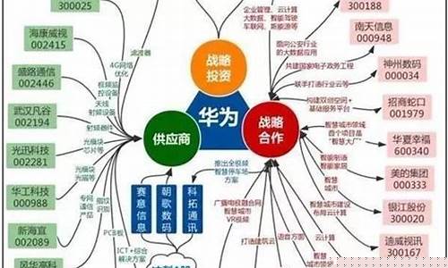 a股最纯的华为概念股(a股最纯的华为概念股有哪些)_https://www.jianghaiboli.com_期货_第1张