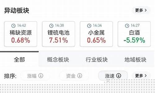 如何查看热门板块(股票热门板块在哪看)_https://www.jianghaiboli.com_恒指期货_第1张