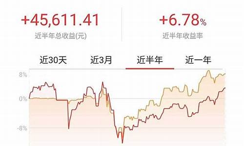 目前收益最高的稳定理财产品(中银理财骗了我几万块钱)_https://www.jianghaiboli.com_期货_第1张