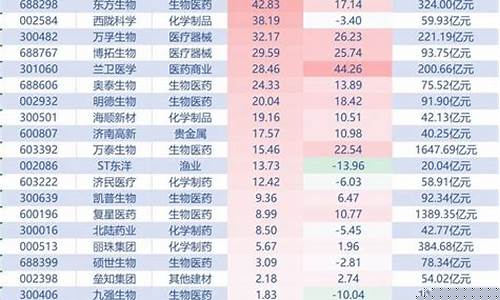 6g龙头股排名第一(2024未来可能涨100倍的股票)_https://www.jianghaiboli.com_黄金期货_第1张