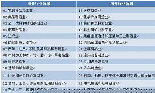 180个细分行业龙头股票(180个细分行业龙头股票有哪些)_https://www.jianghaiboli.com_原油期货_第1张