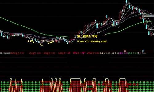 六脉神剑指标下载(六脉神剑炒股软件官方免费下载)_https://www.jianghaiboli.com_黄金期货_第1张
