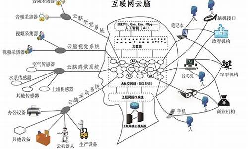 基于物联网比较新的题目(基于物联网的论文)_https://www.jianghaiboli.com_期货_第1张