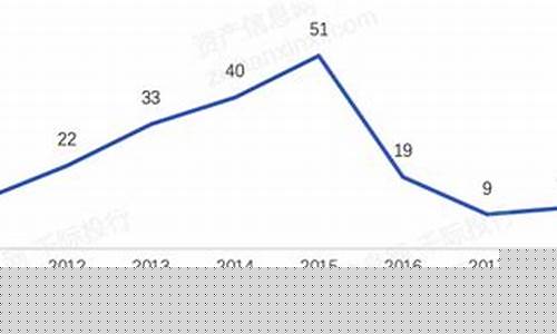 2023年即将借壳上市的公司(2023年即将借壳上市的公司股票)_https://www.jianghaiboli.com_黄金期货_第1张