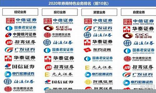 国内前十的证券公司(国内前十化妆品品牌)_https://www.jianghaiboli.com_黄金期货_第1张