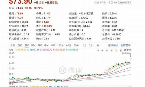 中电股价(哪个股票)_https://www.jianghaiboli.com_期货_第1张