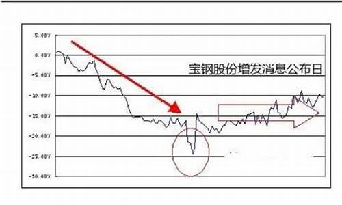 定向增发股票是利好还是利空(定向增发股票会涨还是跌)_https://www.jianghaiboli.com_原油期货_第1张
