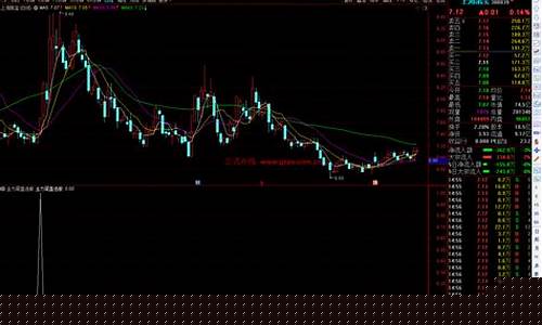 尾盘选股指标公式源代码(尾盘条件选股公式)_https://www.jianghaiboli.com_原油期货_第1张