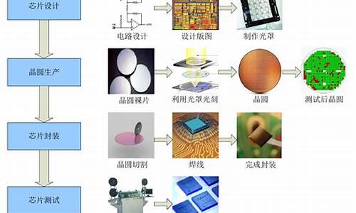 半导体芯片细分龙头(半导体芯片龙头有哪些)_https://www.jianghaiboli.com_原油期货_第1张