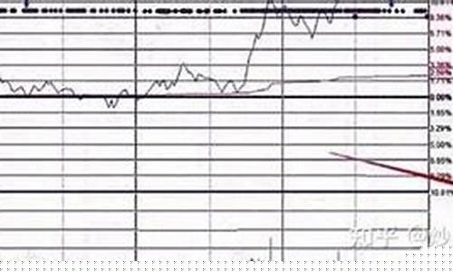 换手率17意味着什么(换手率超过20%意味着什么)_https://www.jianghaiboli.com_黄金期货_第1张