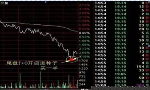 怎么买8开头的股票(怎么买8开头的股票账户)_https://www.jianghaiboli.com_期货_第1张