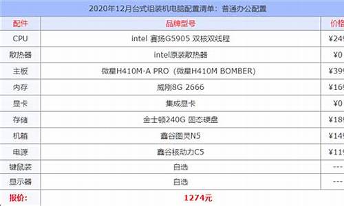 中关村电脑配置报价大全(中关村电脑配置报价大全台式)_https://www.jianghaiboli.com_期货_第1张