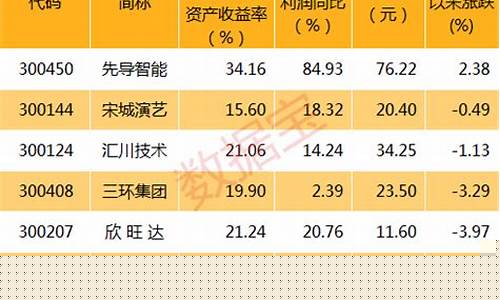创蓝筹50个股(创蓝筹暴跌)_https://www.jianghaiboli.com_恒指期货_第1张