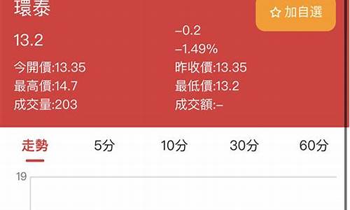 台湾股票用什么软件看盘(台湾股票怎么买)_https://www.jianghaiboli.com_黄金期货_第1张