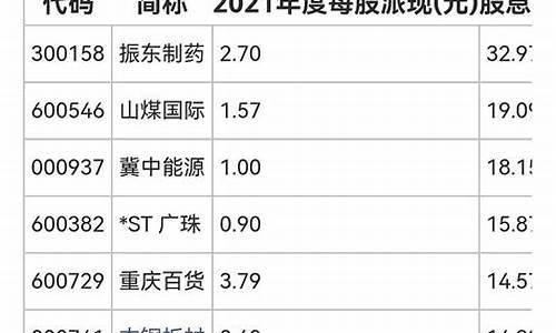 2元以下优质股票排行榜(2元左右的股票)_https://www.jianghaiboli.com_期货_第1张