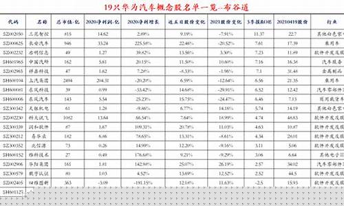 华为汽车股票上市价格(华为汽车股票上市价格表)_https://www.jianghaiboli.com_黄金期货_第1张