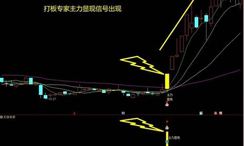 买入打板主图指标公式源码(游资打板主图指标)_https://www.jianghaiboli.com_原油期货_第1张
