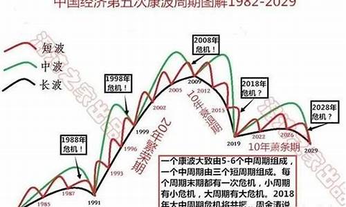 下个基钦周期从哪一年开始(基钦周期 股市)_https://www.jianghaiboli.com_恒指期货_第1张